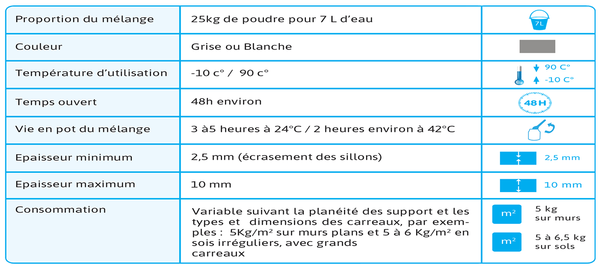 colleblanche collegrise